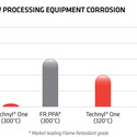 Thumb_low_processing_equipment_corrosion