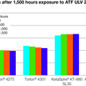 Thumb_retention-of-tensile-streng-1500-hour-exposure-to-atf-ulv-25